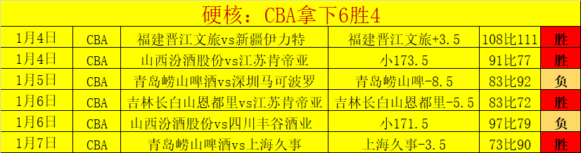 深圳马可波,罗队常规赛,不敌福建晋,开云体育,开云体育官网,开云体育app,开云体育平台,KAIYUN,SPORTS,kaiyun登录入口
