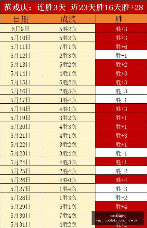 夜幕之下首,日登顶,女性游戏赛,开云体育官网,开云App下载,开云体育直播,开云平台,开云入口