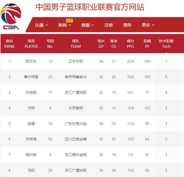 全面檢驗